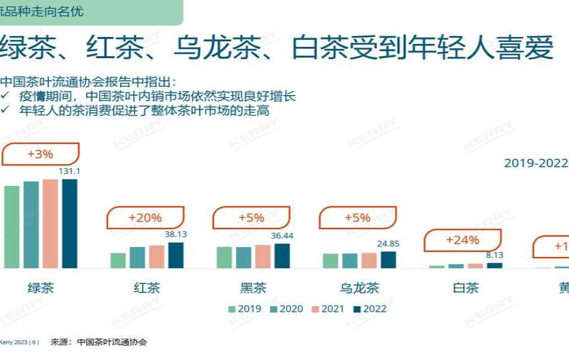 茶叶的目标(茶叶的目标人群)，茶叶的目标群体