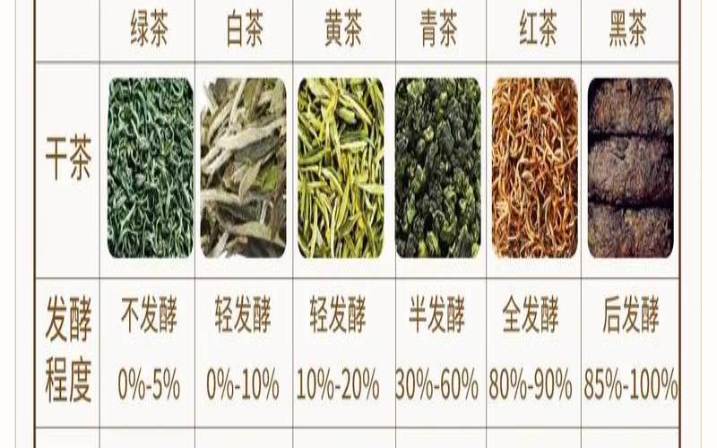 有关茶的菜品,六大茶类的分类依据