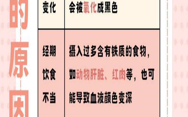 月经期可以喝红茶吗,姨妈是黑褐色的怎么回事