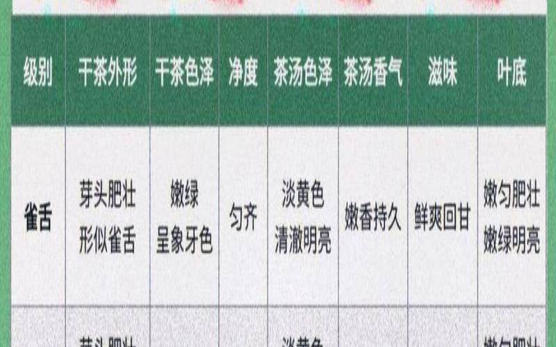 最新茶叶执行标准号,茶叶的国标标准 最新茶叶执行标准号,茶叶的国标标准