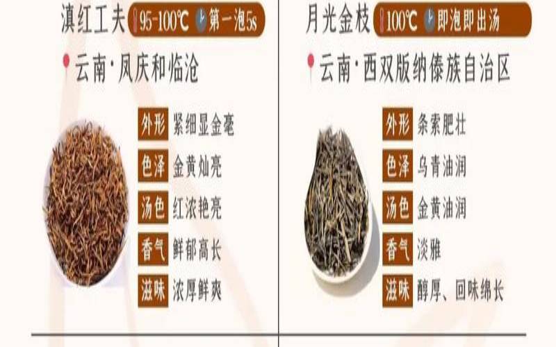 红茶的种类和名称产地图片,红茶哪个品种最好