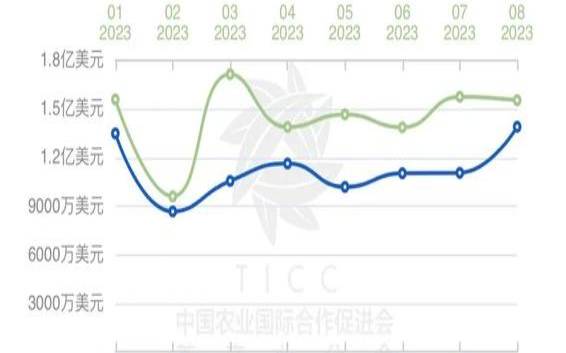 2019年全球茶叶进口总量,中国茶叶消费量 2019年全球茶叶进口总量,中国茶叶消费量