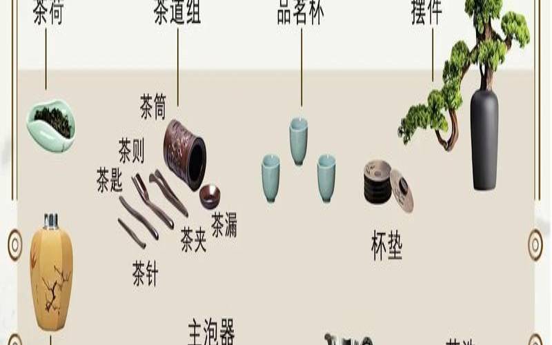 茶席的概念及结构,茶席布置的基本原则 茶席的概念及结构,茶席布置的基本原则