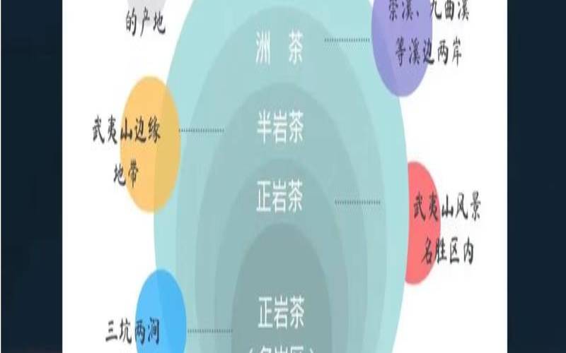武夷岩茶保存时间,武夷岩茶的保质期是多久 武夷岩茶保存时间,武夷岩茶的保质期是多久