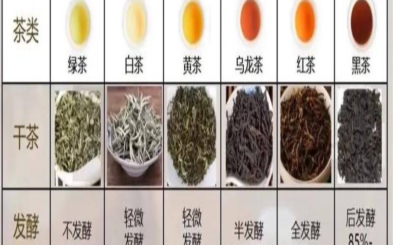 茶叶品鉴讲究的三道程序,品茶怎么品出茶好坏