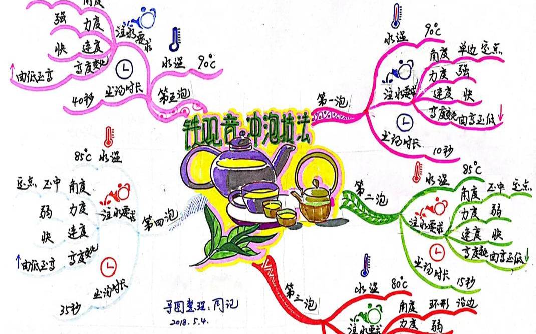 冲泡铁观音的18道程序,铁观音的冲泡方法和步骤 冲泡铁观音的18道程序,铁观音的冲泡方法和步骤