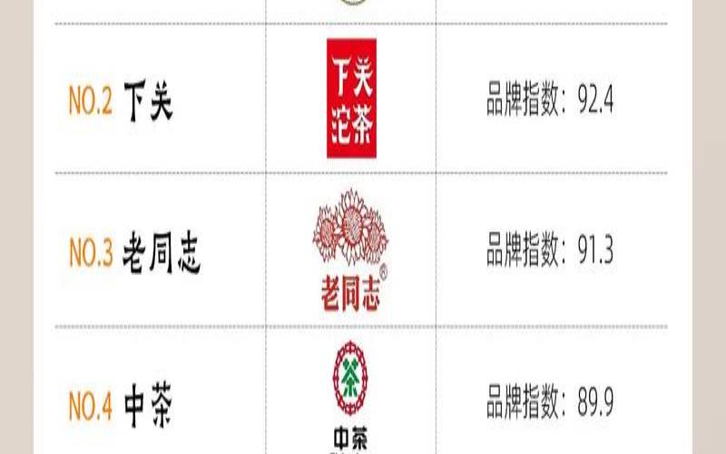 普洱茶四大茶厂哪个好,普洱茶十大知名厂家排名 普洱茶四大茶厂哪个好,普洱茶十大知名厂家排名