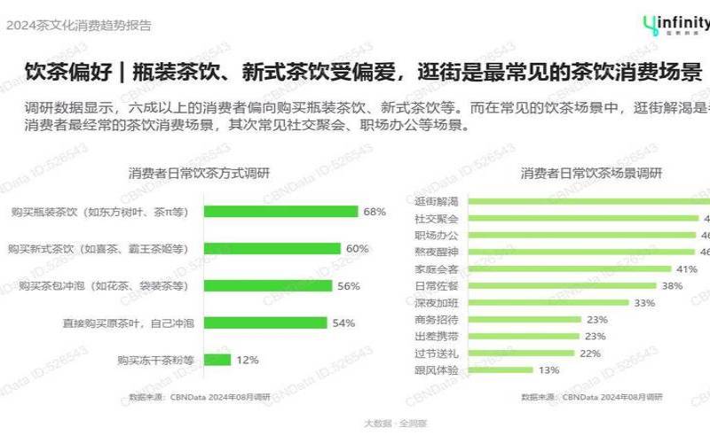 茶馆市场调查报告怎么做,多做市场调查 茶馆市场调查报告怎么做,多做市场调查