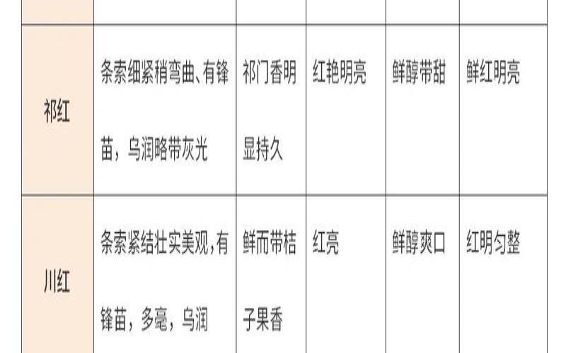 红茶都有什么茶,红茶十大排名 红茶都有什么茶,红茶十大排名