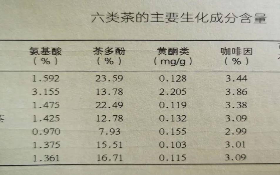 茶叶生化成分测定国标,茶叶中的主要化学成分 茶叶生化成分测定国标,茶叶中的主要化学成分