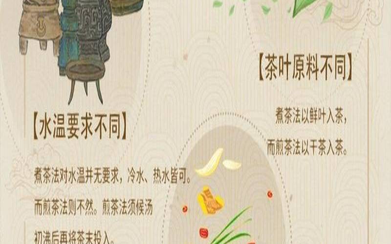 煮茶法是什么朝代,茶发源于哪个朝代 煮茶法是什么朝代,茶发源于哪个朝代