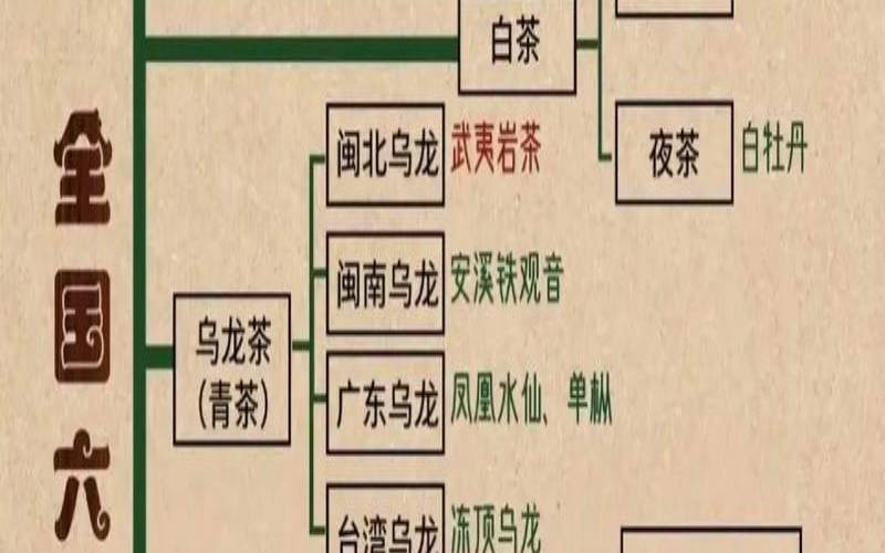中国制茶历史,中国茶文化萌芽的朝代是 中国制茶历史,中国茶文化萌芽的朝代是