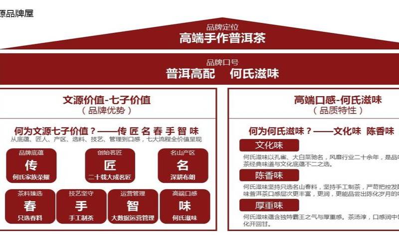 普洱茶营销策略策划方案,关于普洱茶的营销方案