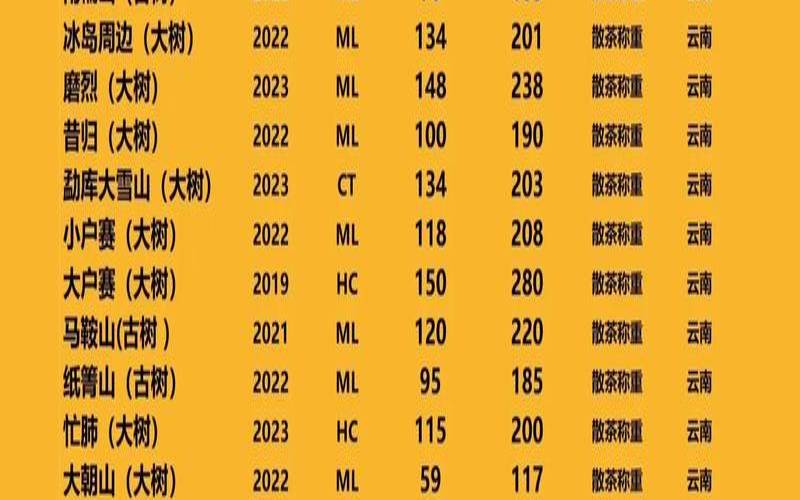 普洱盛世茶叶价格表,普洱生茶和熟茶的功效