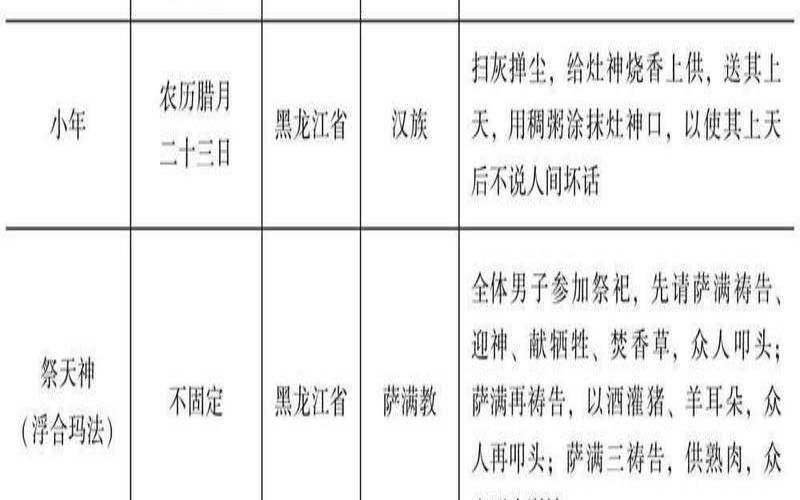 不同地区、不同民族、不同人群,不同地区和不同民族的风俗 不同地区、不同民族、不同人群,不同地区和不同民族的风俗