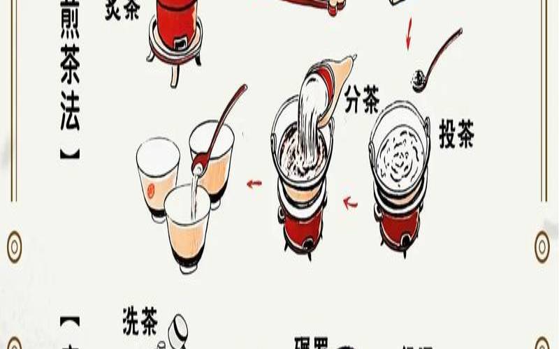 弘扬中国茶文化,茶文化的传承与发扬 弘扬中国茶文化,茶文化的传承与发扬