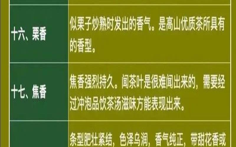 茶叶香气有哪些香型,各种茶叶的味道和特点 茶叶香气有哪些香型,各种茶叶的味道和特点