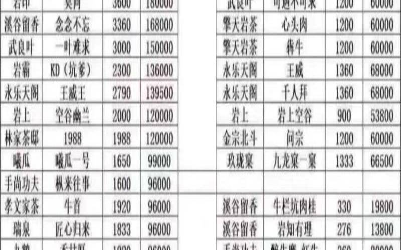 岩茶品牌价格前十名,十大奢侈岩茶排名