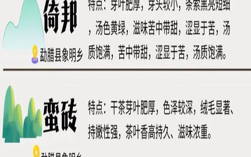 千年古茶树茶景迈,普洱茶古六大茶山分别是