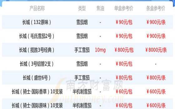 长城系列烟有哪些牌子,大红袍与铁观音的区别 长城系列烟有哪些牌子,大红袍与铁观音的区别