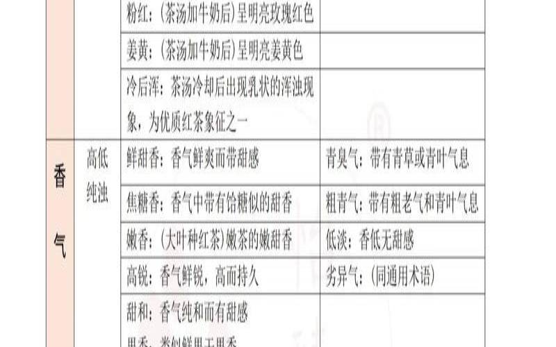 红茶基本的专业知识,红茶文化小知识 红茶基本的专业知识,红茶文化小知识