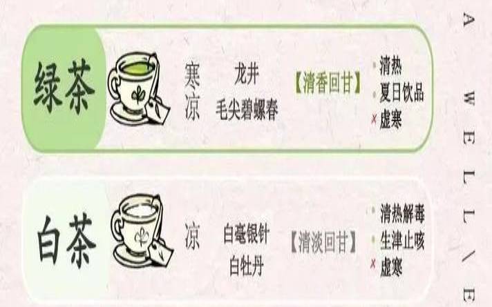 不同体质的人如何选茶,哪些人不适合喝茶 不同体质的人如何选茶,哪些人不适合喝茶