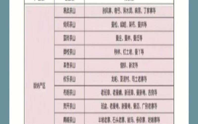 各种茶叶营养成分表,普洱茶营养成分表 各种茶叶营养成分表,普洱茶营养成分表