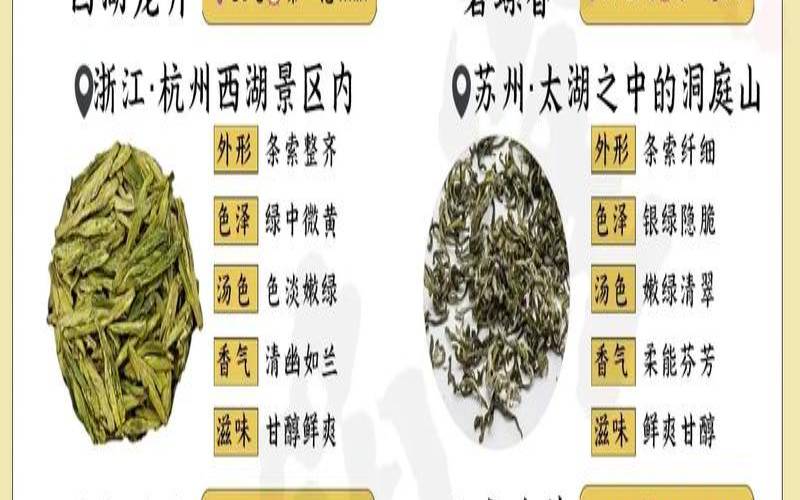 中国绿茶十大知名品牌,绿茶排名前三