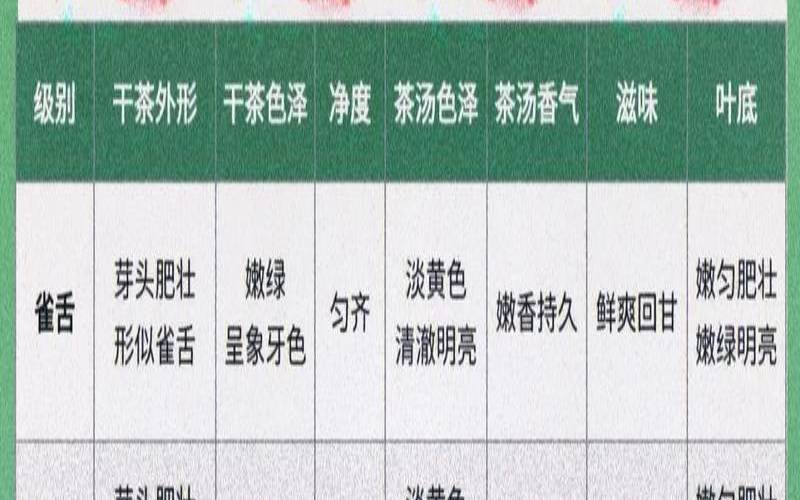 蕲春驹龙园210克茶叶价格,茶叶等级怎么区分