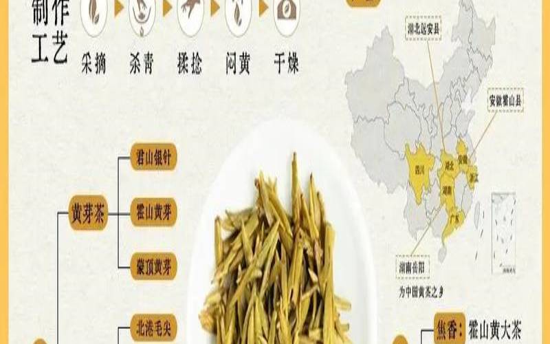 详解黄茶茶叶的特征与功效,黄茶的品质特征 详解黄茶茶叶的特征与功效,黄茶的品质特征