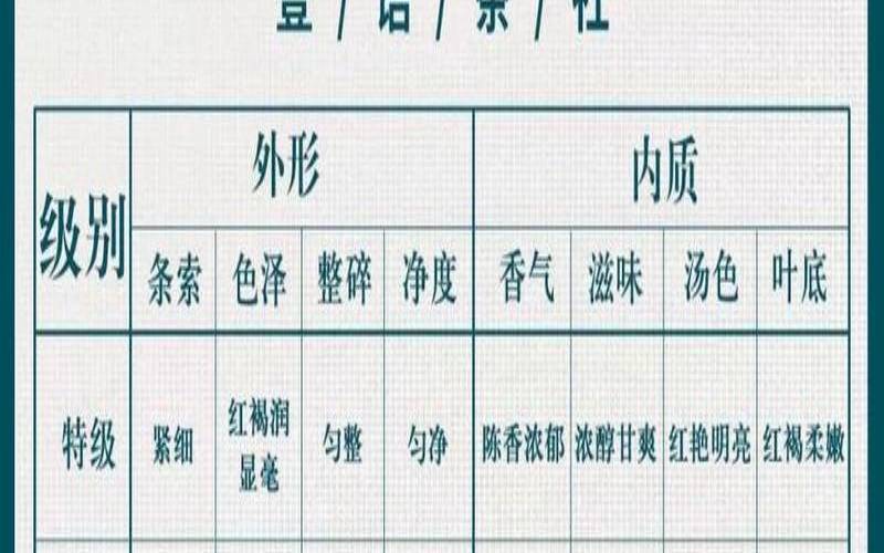 普洱好茶的标准,普洱茶级别越高越好吗 普洱好茶的标准,普洱茶级别越高越好吗