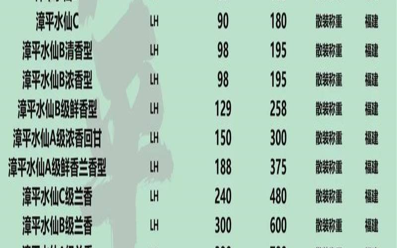 普洱茶进货在哪里便宜,云南普洱茶叶批发市场 普洱茶进货在哪里便宜,云南普洱茶叶批发市场