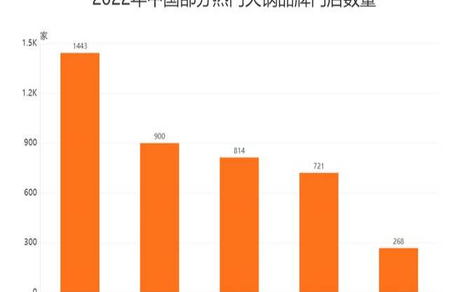 小肥羊和海底捞的比较分析,中国火锅排名 小肥羊和海底捞的比较分析,中国火锅排名