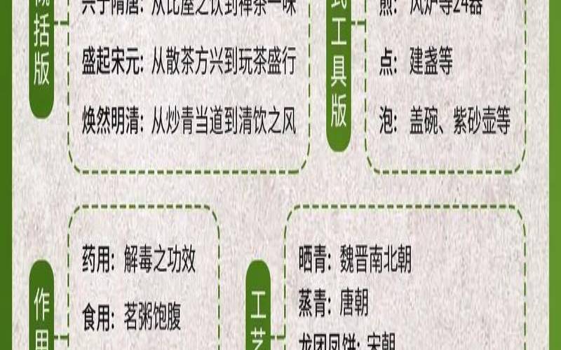下面哪一项不属于我国绿茶,我国是茶叶的故乡 下面哪一项不属于我国绿茶,我国是茶叶的故乡