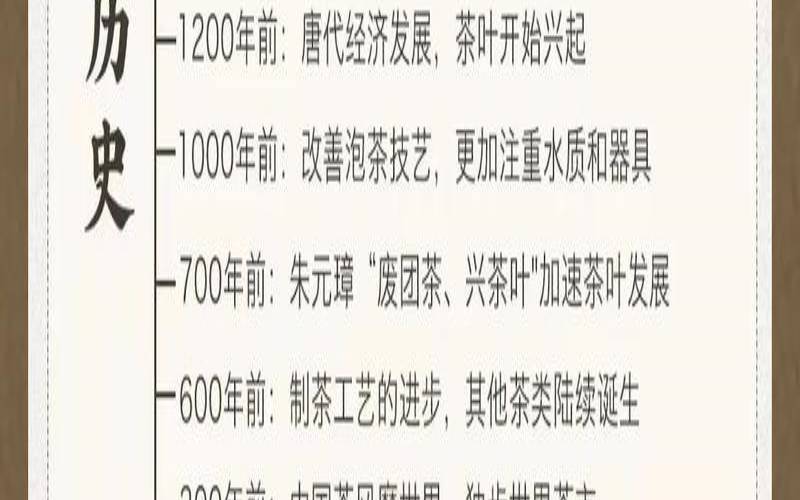 茶叶的基本知识大全试卷,茶叶初级入门知识 茶叶的基本知识大全试卷,茶叶初级入门知识
