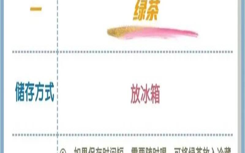 茶叶应该怎样保存储藏呢,茶叶的存放方法