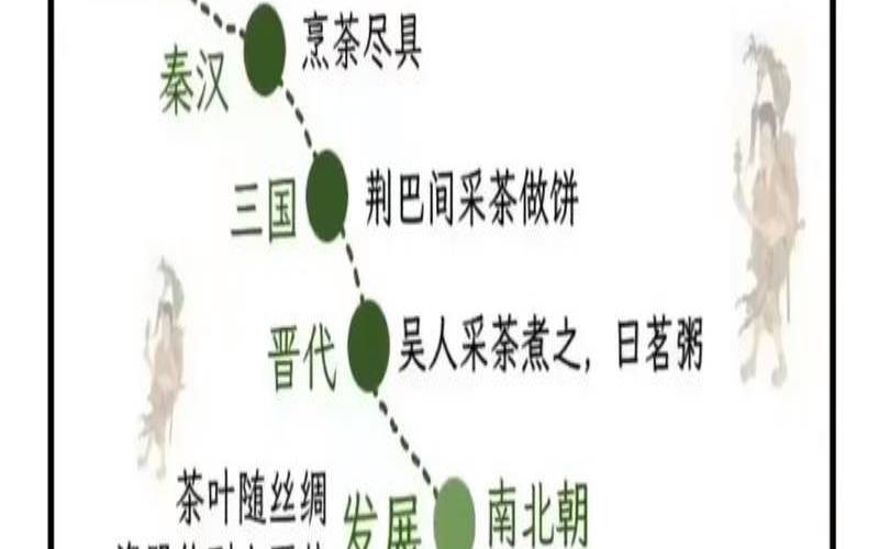 中国茶的历史传承之美,中国茶道文化 中国茶的历史传承之美,中国茶道文化
