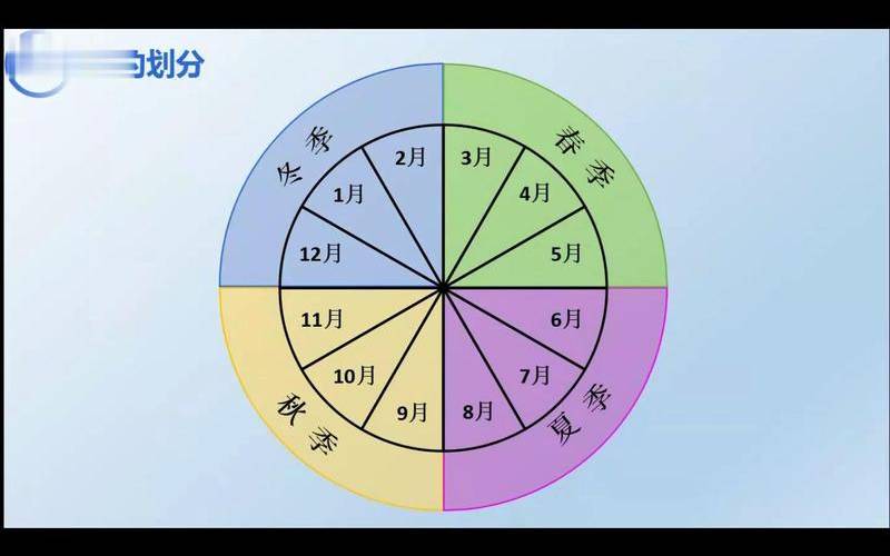 普洱市一年四季温度,云南一年四季的气候特征