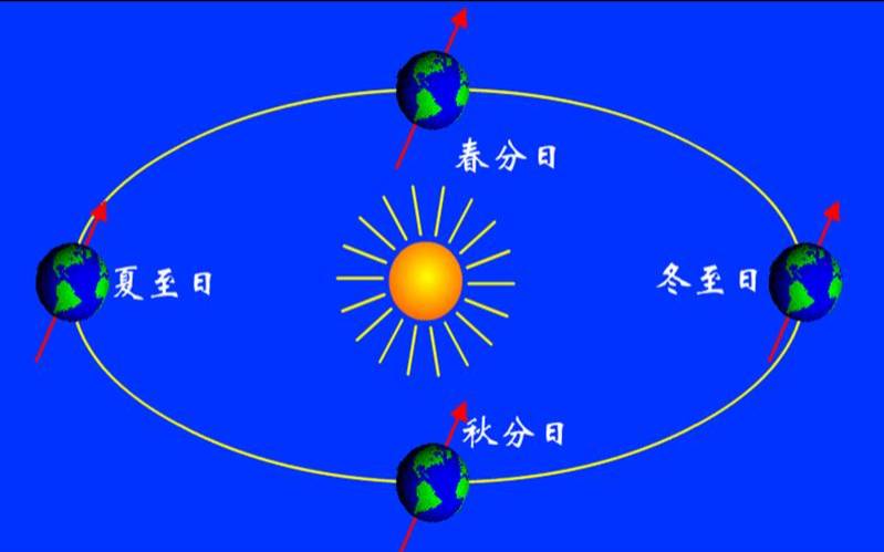 夏至日长冬至日短,夏至日各地昼长时间表