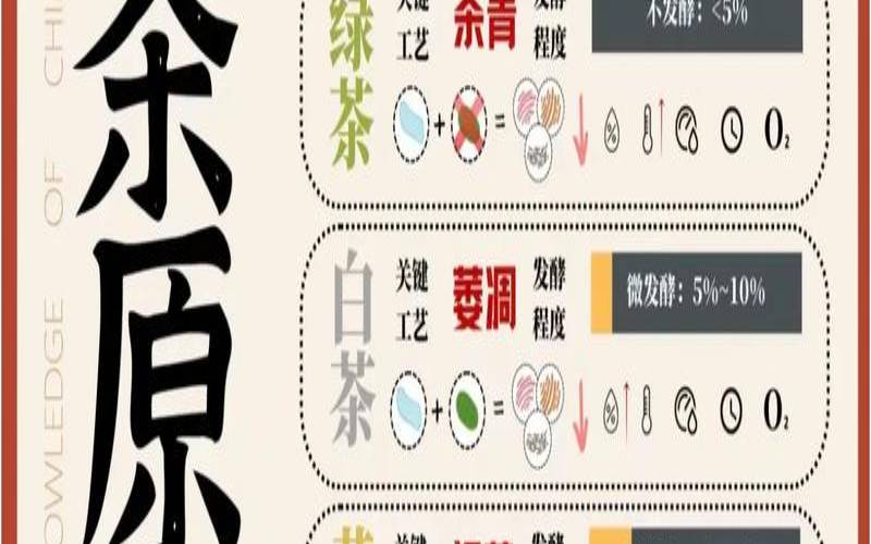 茶叶的加工以及制作流程,茶叶六大类详解