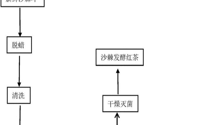 红茶制作技术的发酵过程,红茶的发酵详细工艺