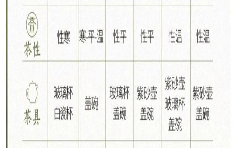 烘青绿茶和炒青绿茶哪个好,炒青茶和烘青茶哪个好 烘青绿茶和炒青绿茶哪个好,炒青茶和烘青茶哪个好