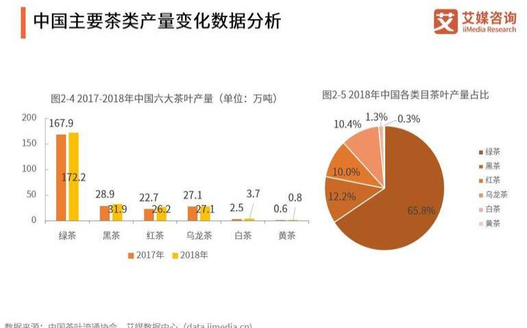 2020中国茶叶消费情况,2017年的茶叶还能喝吗