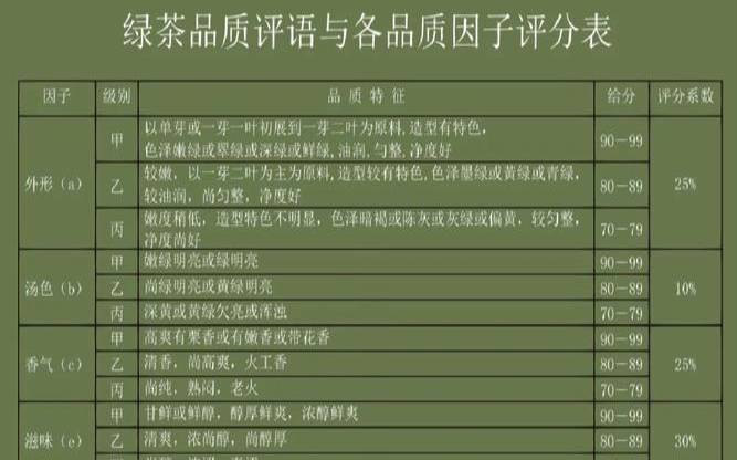 毛尖茶叶审评术语,茶叶审评标准及专业术语