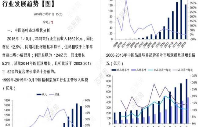 茶叶近几年数据对比分析,茶叶市场调研数据分析