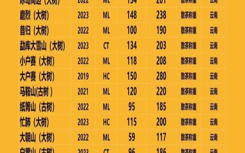 茶叶报价单表格大全,各种茶叶批发价格