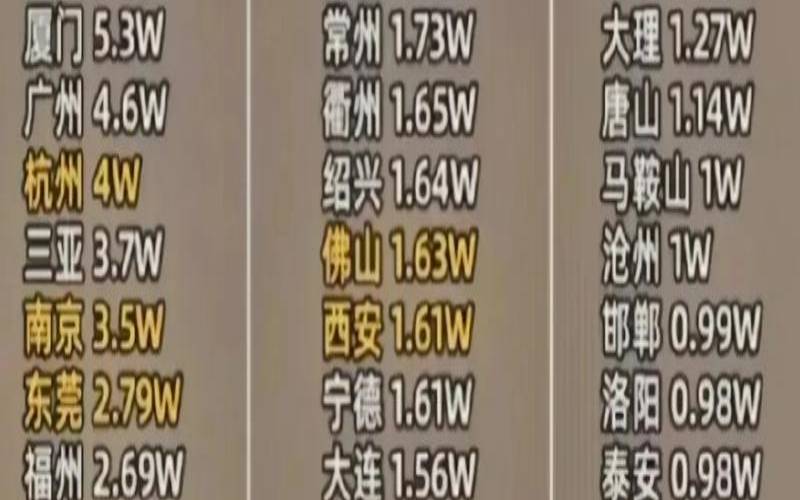 主要城市房价,十大房价要暴涨的城市名单