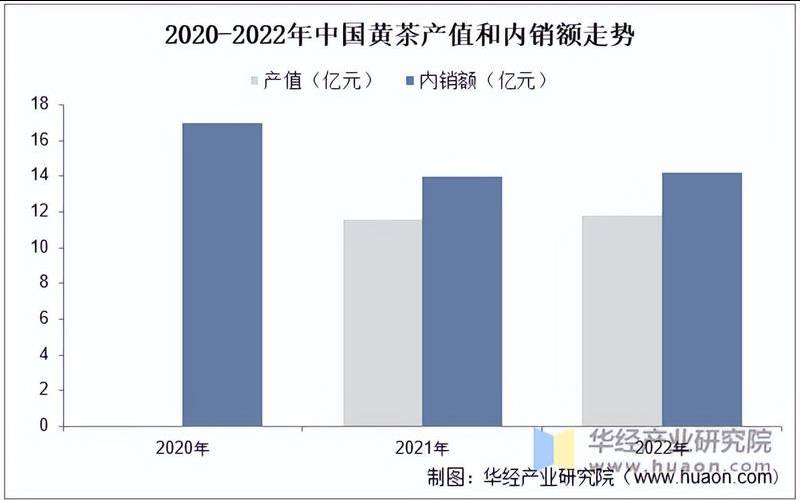 中国哪里盛产茶叶，中国哪里茶叶产量大
