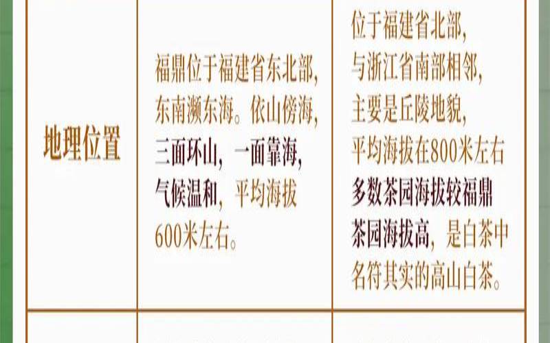 政和白茶来历与特点,白茶到底护肝还是伤肝 政和白茶来历与特点,白茶到底护肝还是伤肝