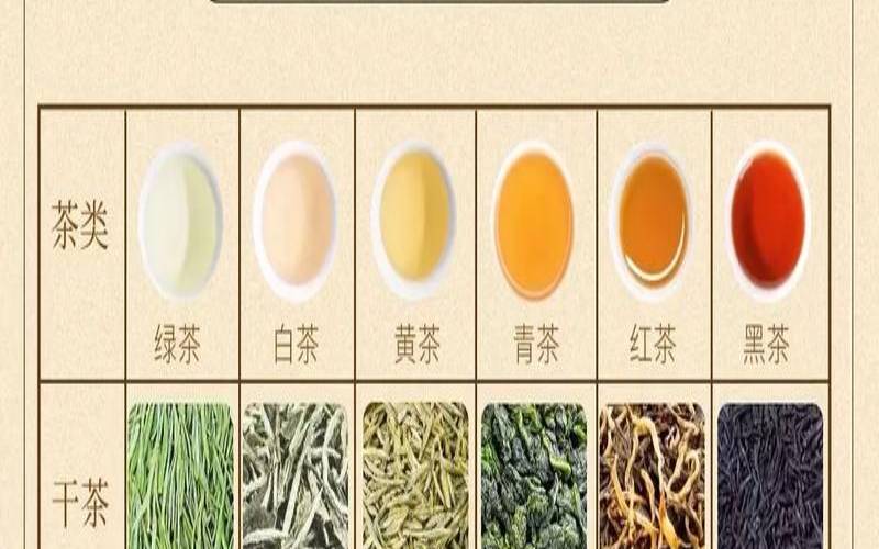 中国六大茶类分别是什么,花茶属于六大茶类吗